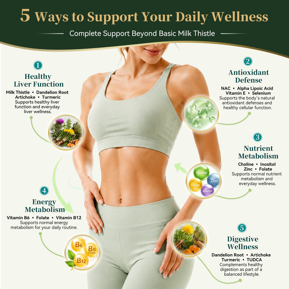 Surspark Milk Thistle Supplement — product image 3