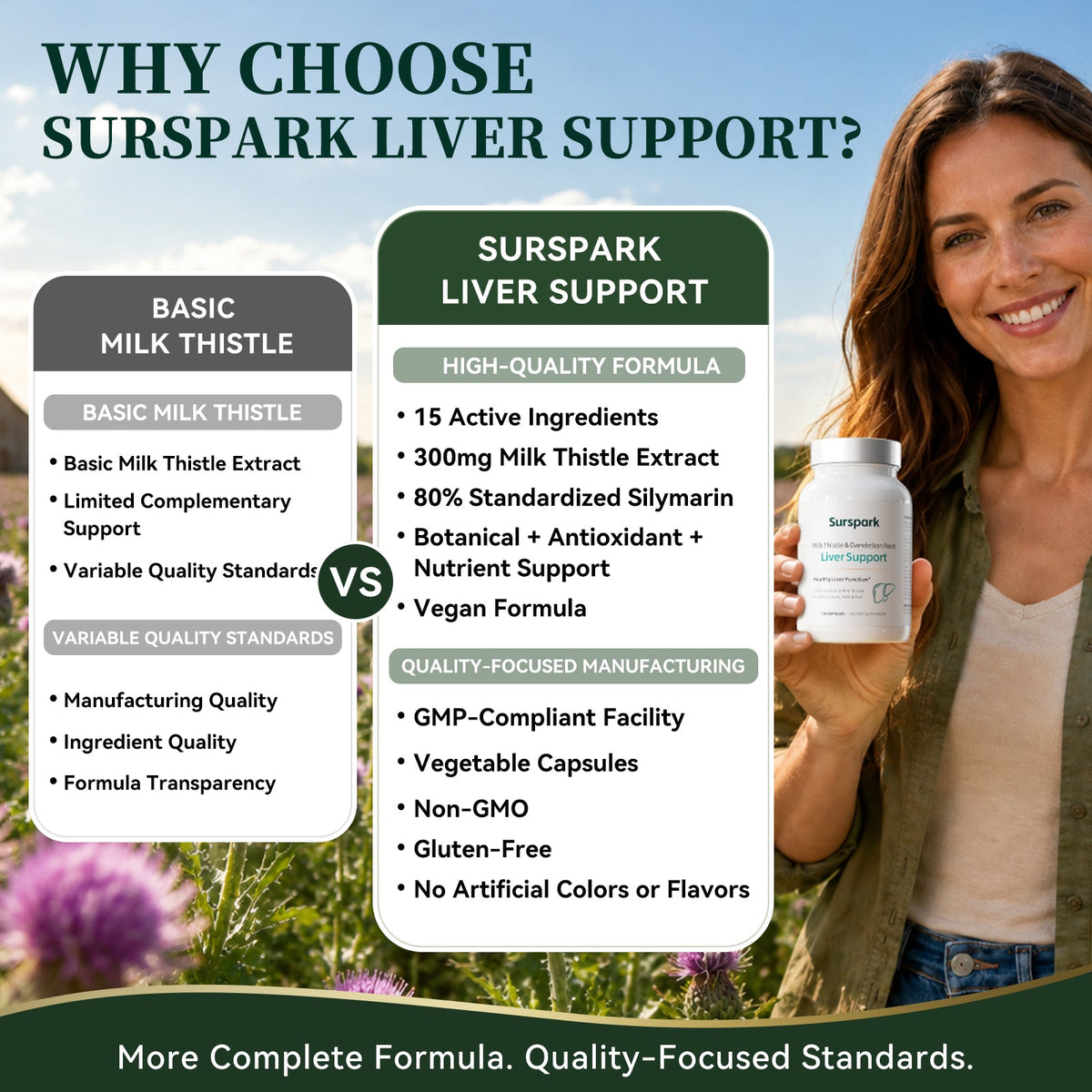 Surspark Milk Thistle Supplement — product image 4