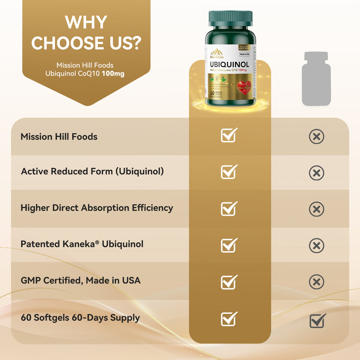 CoQ10 100mg Softgels, Coenzyme Q10 Supplements Can Enhance Endurance & Replenish Energy Reserves - CoQ10 Ubiquinol for Heart Health & Energy Metabolism, Non-GMO, Gluten-Free, 2-Month Supply (60 Count)